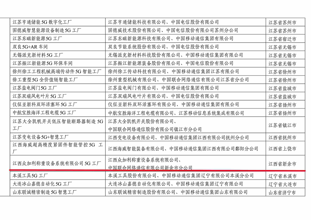 2023年5G工廠名錄_9-1ss.jpg